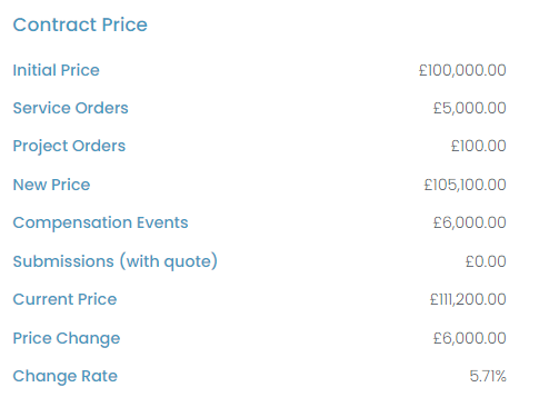 contract price dashboard.png