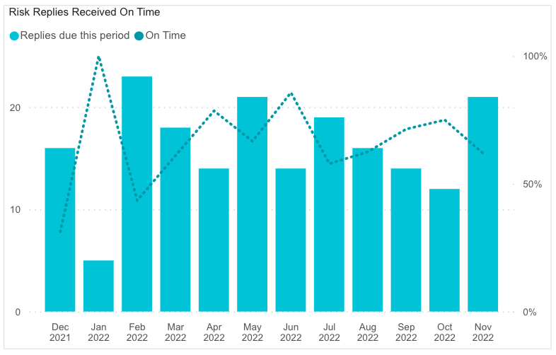 Chart, histogram

Description automatically generated