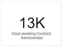 days awaiting ca.png