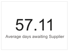 average days awaiting s.png