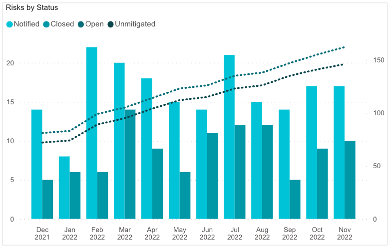 Chart, bar chart, histogram

Description automatically generated