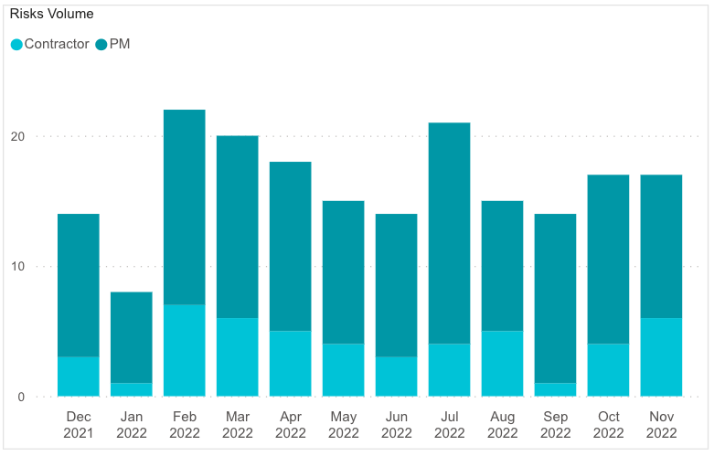 Chart, bar chart

Description automatically generated