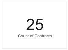count of contracts.png