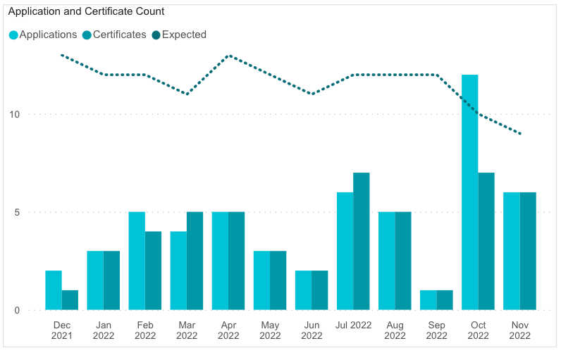 Chart

Description automatically generated