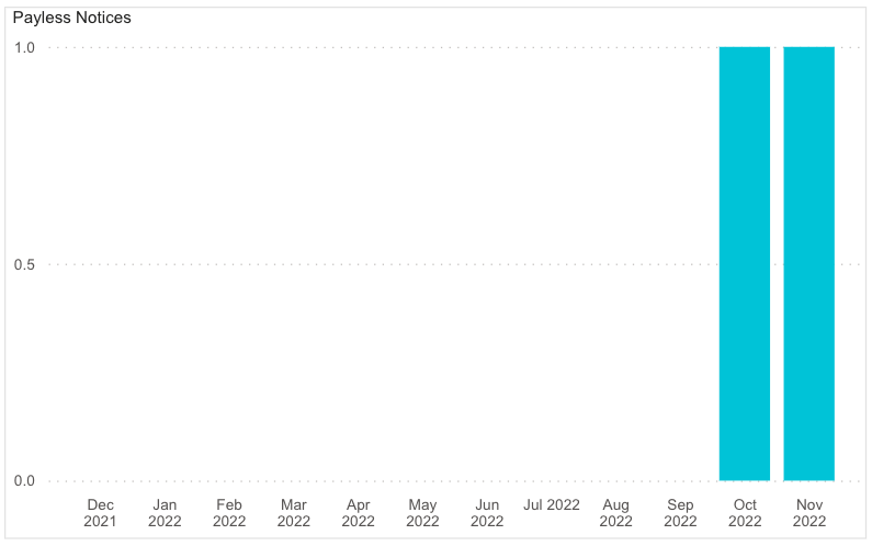 Chart, waterfall chart

Description automatically generated