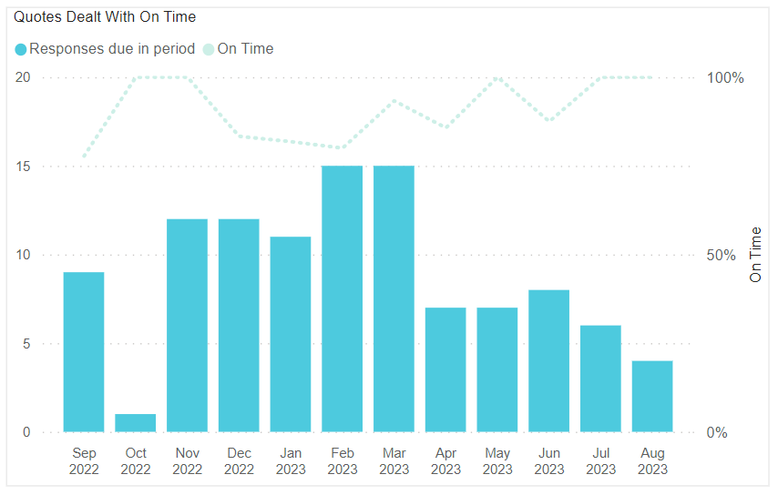 A graph of blue bars

Description automatically generated with medium confidence