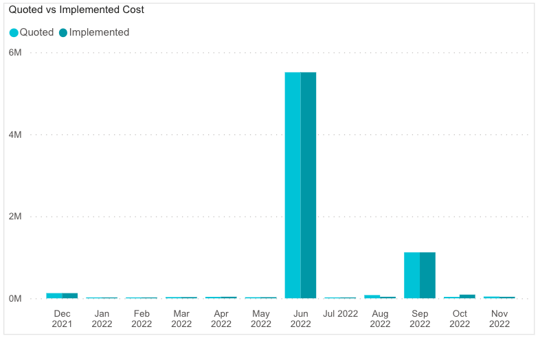 Chart, bar chart

Description automatically generated