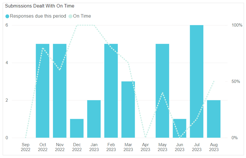 A graph of blue bars

Description automatically generated with medium confidence