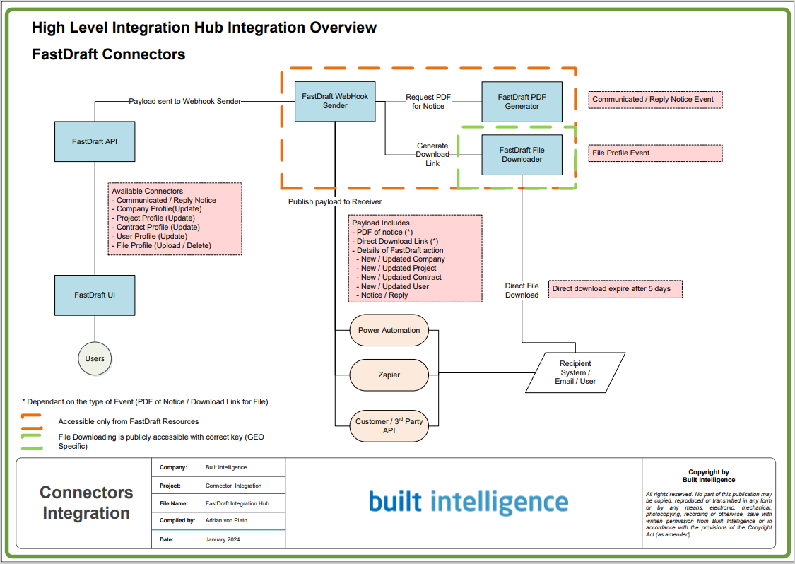 Integrations Hub PNG.png