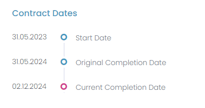 completion date.png
