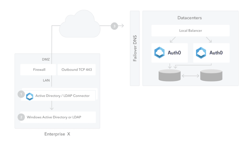 active directory mfa on premise active directory mfa on premise