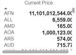 Current Price.png