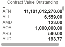 Contract Value Outstanding.png