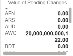 Value of Pending changes.png