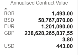 Annualised Contract Value.png