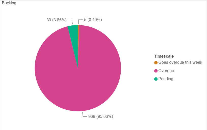 Backlog.png