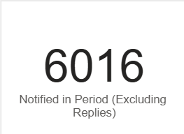 Notified in Period.png